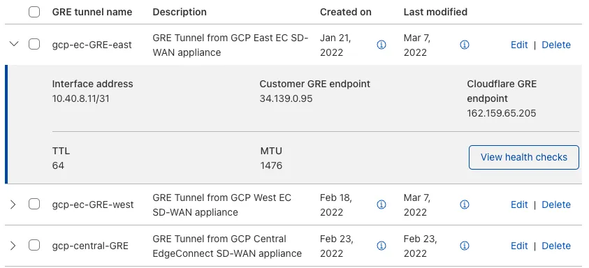 GRE tunnels information for each branch